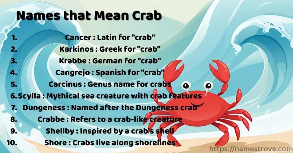 Names that Mean Crab